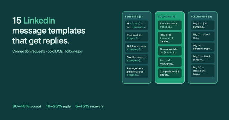 15 LinkedIn message templates — illustration of message bubbles in three columns (connection request, cold DM, follow-up)